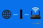 آموزش نصب آی پی ثابت OpenVPN روی مودم ( ایرانسل و همراه اول ) + تنظیمات TP-Link و D-Link