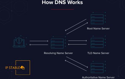 بهترین DNS برای کاهش پینگ بازی و موبایل [ همراه اول + ایرانسل ]